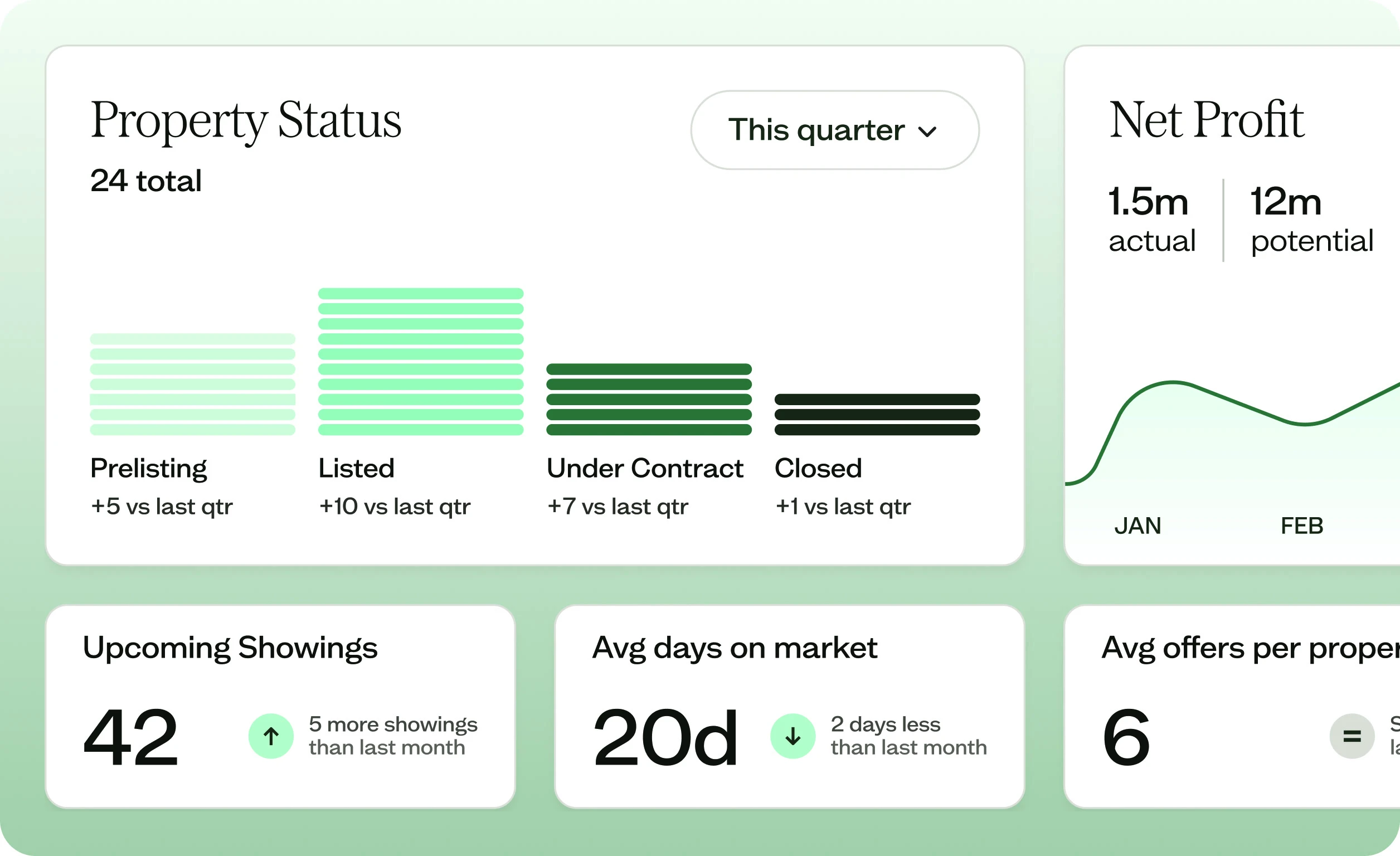 Track everything about your property in one place
